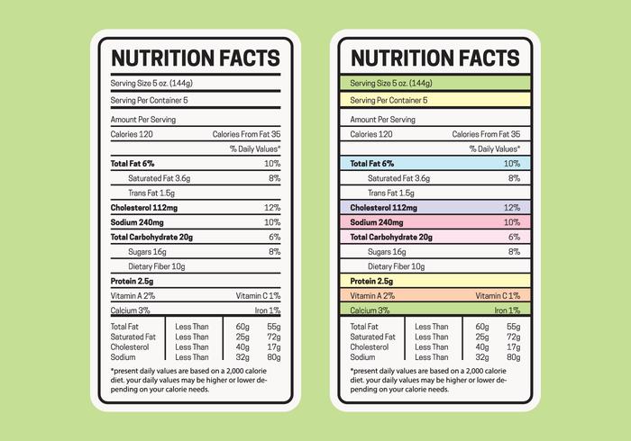 How To Create A Nutritional Table